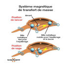Leurre Dur Crankbait Sakura Micron Crank DR 4cm, 6.5g - Crankbaits | Pacific Pêche