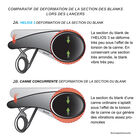 Canne mouche orvis helios 3f 10'6 soie 3 (4 brins) - Cannes | Pacific P&ecirc;che