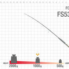 Canne jig zenaq fokeeto jigging fs53-20 1.58m 60-80 lbs - Cannes | Pacific P&ecirc;che
