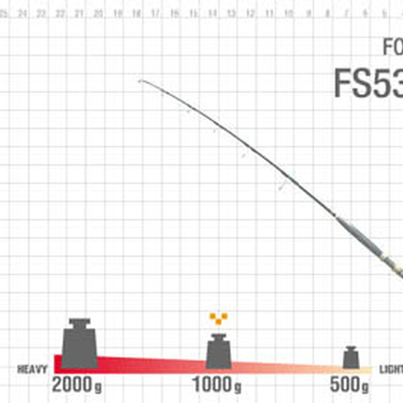 Canne jig zenaq fokeeto jigging fs53-20 1.58m 60-80 lbs - Cannes | Pacific P&ecirc;che