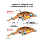 Leurre Dur Crankbait Sakura Crankit+2 60F, 14g - Crankbaits | Pacific Pêche