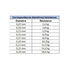 Tresse Daiwa J-Braid x4 Jaune 135m - Tresses | Pacific Pêche