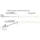 Canne mouche orvis helios 3f 9' soie 5 (4 brins) - Cannes | Pacific P&ecirc;che