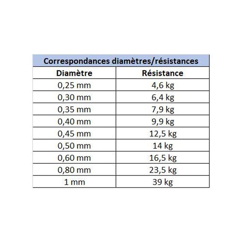 Fluorocarbone carnassier platil fluoro ghost 200m - Fluorocarbones | Pacific Pêche
