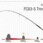 Canne lancer zenaq fokeeto trevally fc83-5 2.47m 50-70 lbs - Cannes | Pacific P&ecirc;che