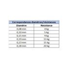 Tresse power pro rouge 135m - Tresses | Pacific Pêche