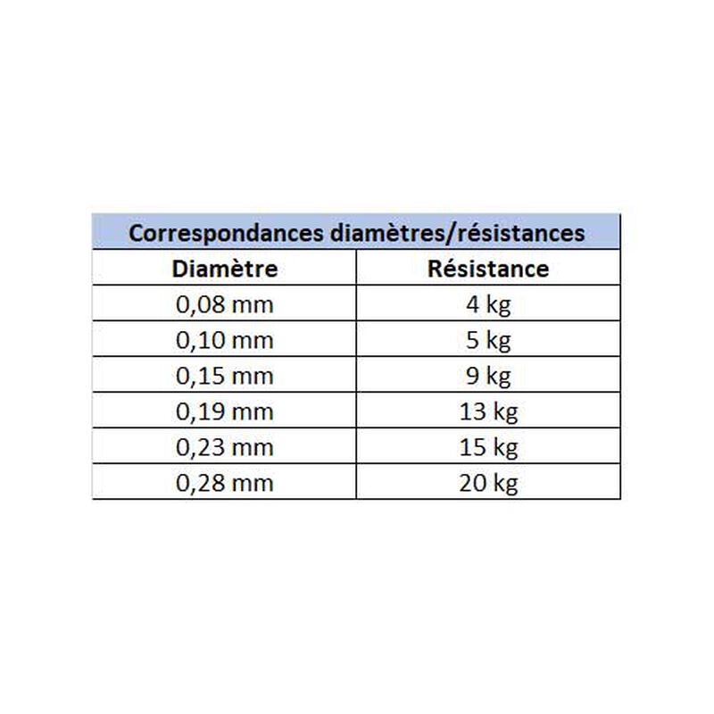 Tresse power pro rouge 135m - Tresses | Pacific Pêche