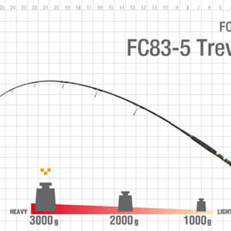 Canne lancer zenaq fokeeto trevally fc83-5 2.47m 50-70 lbs - Cannes | Pacific P&ecirc;che