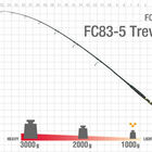 Canne lancer zenaq fokeeto trevally fc83-5 2.47m 50-70 lbs - Cannes | Pacific P&ecirc;che