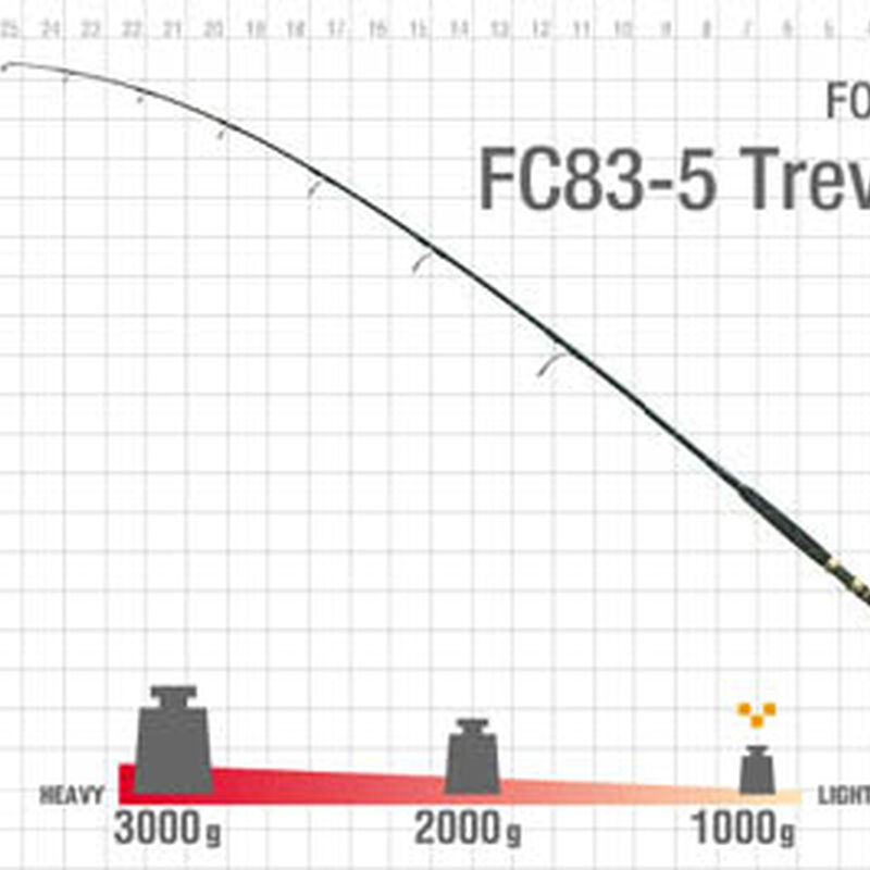 Canne lancer zenaq fokeeto trevally fc83-5 2.47m 50-70 lbs - Cannes | Pacific P&ecirc;che