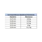 Nylon X-Line Carnassiers 500m - Nyons | Pacific Pêche