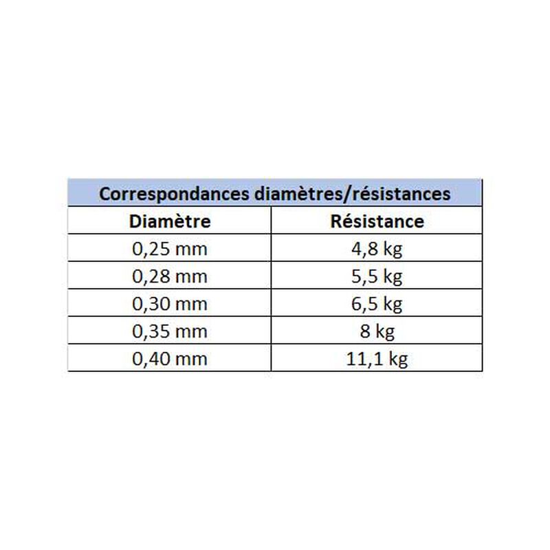 Nylon X-Line Carnassiers 500m - Nyons | Pacific Pêche