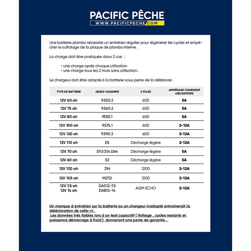 Batterie frazer marine 110ah decharge legere - Batteries | Pacific Pêche