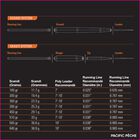 Soie orvis mission scandi head - Flottantes | Pacific P&ecirc;che