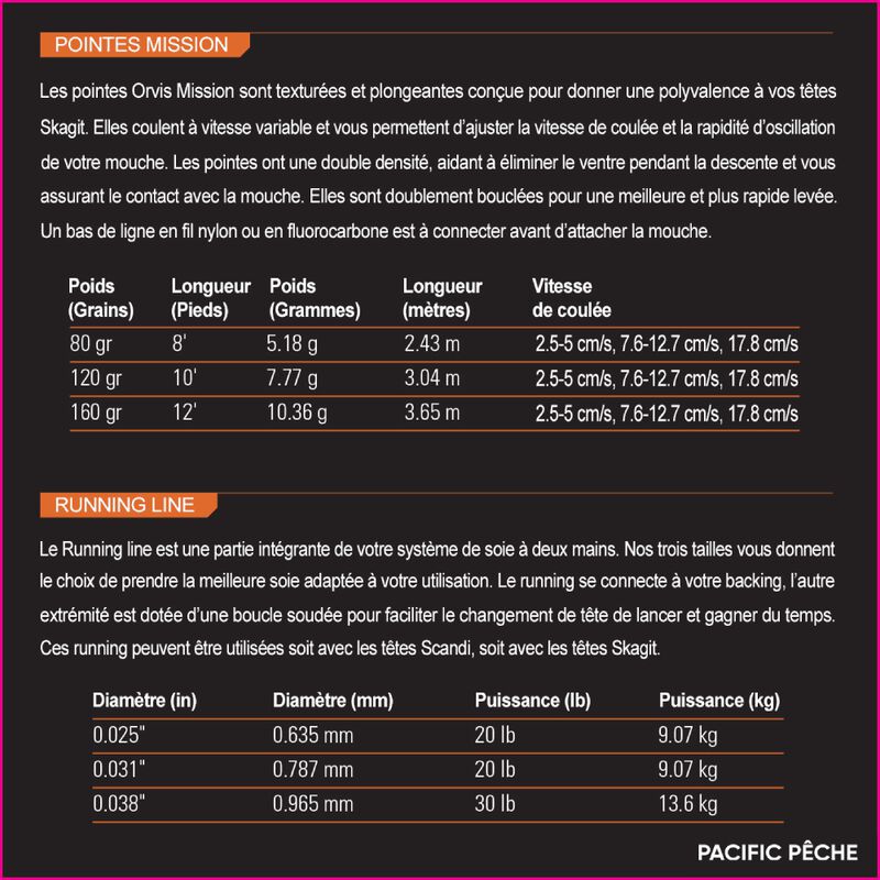 Soie orvis shooting line - Flottantes | Pacific Pêche