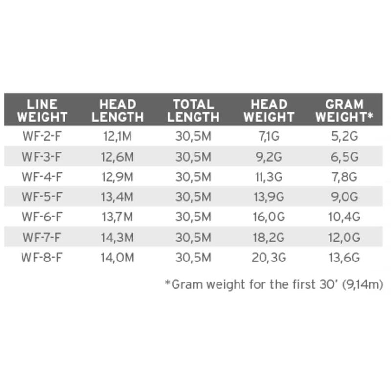 Soie synth&eacute;tique flottante scientific anglers mastery vpt - Flottantes | Pacific P&ecirc;che