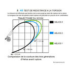 Canne mouche orvis helios 3d 9' soie 4 (4 brins) - Cannes | Pacific P&ecirc;che