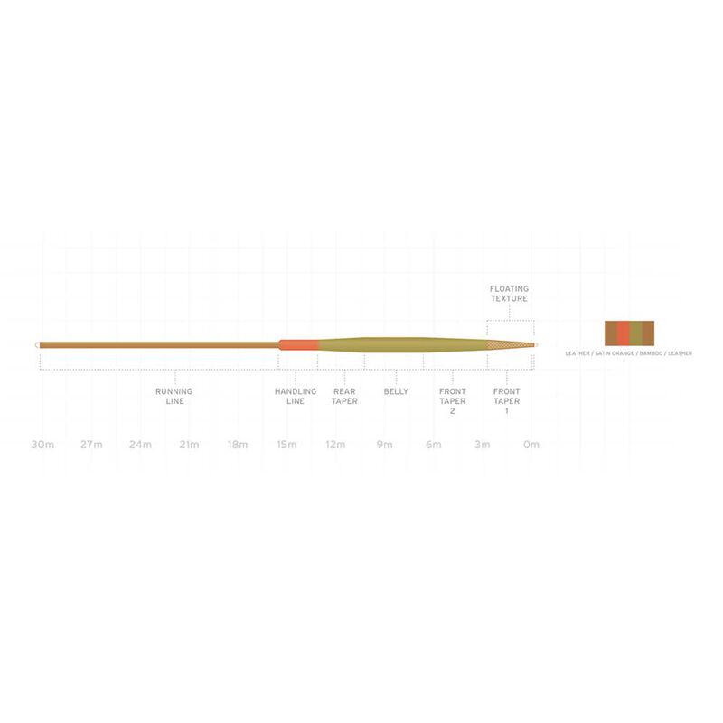 Soie scientific anglers amplitude smooth vpt 2.0 wf - Flottantes | Pacific Pêche