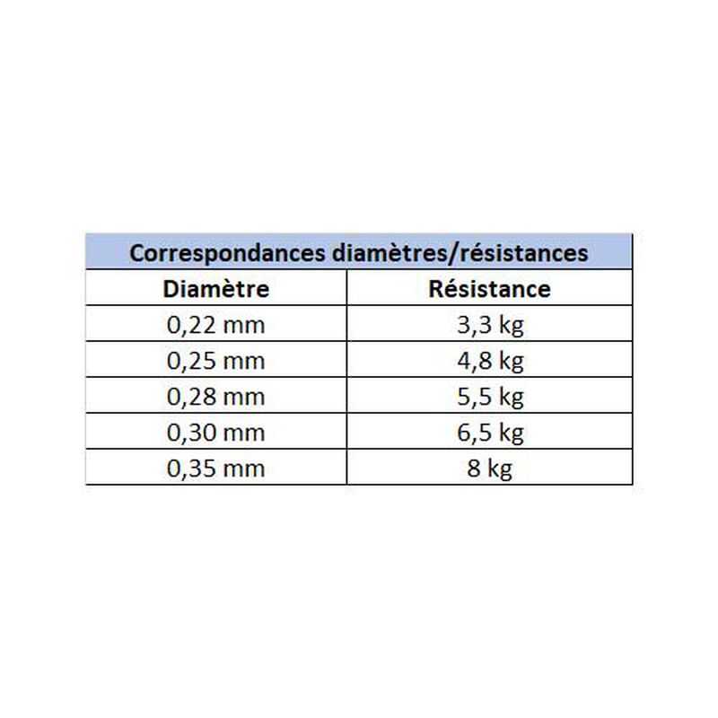 Nylon X-Line Manié 150m - Nyons | Pacific Pêche