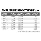 Soie scientific anglers amplitude smooth vpt 2.0 wf - Flottantes | Pacific Pêche