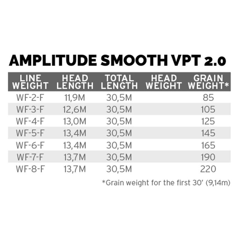 Soie scientific anglers amplitude smooth vpt 2.0 wf - Flottantes | Pacific Pêche