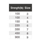 Anneaux Soudés BKK Solid Ring - Anneaux / Anneaux Brisés | Pacific Pêche