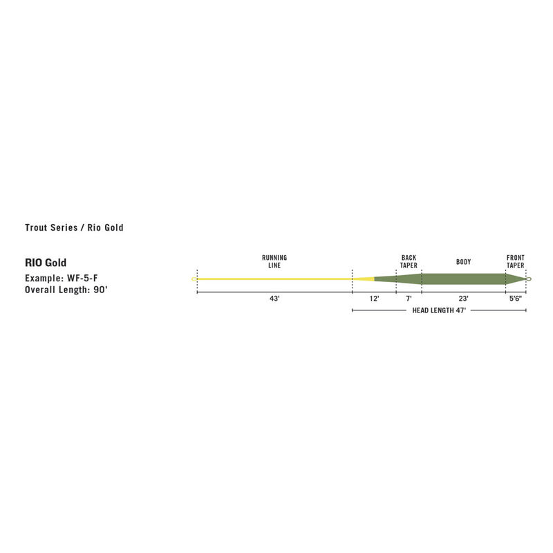 Soie flottante rio gold wf (jaune) - Flottantes | Pacific Pêche