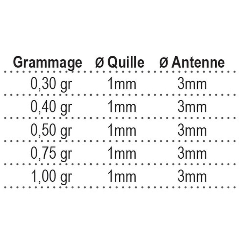 Flotteur coup fun fishing st3 - Flotteurs Carpodrome | Pacific Pêche