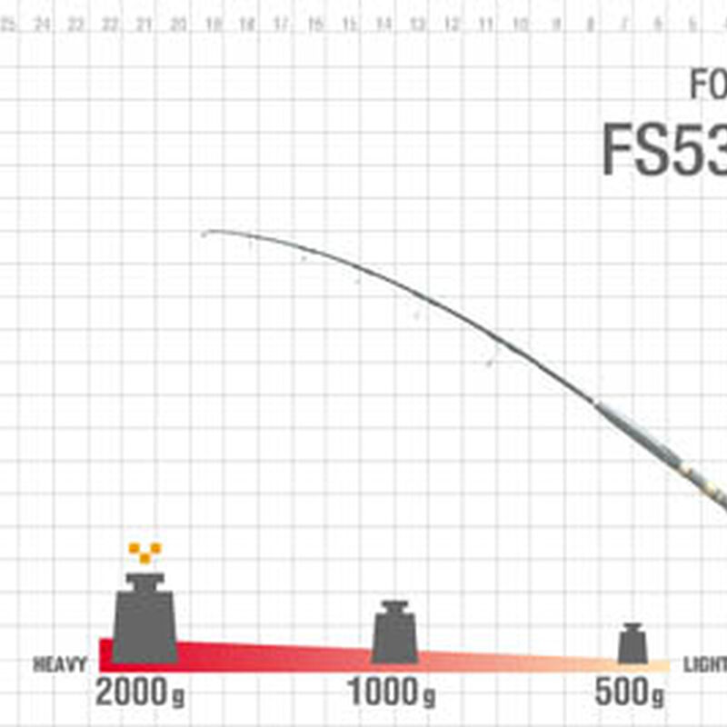 Canne jig zenaq fokeeto jigging fs53-20 1.58m 60-80 lbs - Cannes | Pacific P&ecirc;che