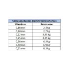 Nylon X-Line Leurres 150m - Nyons | Pacific Pêche