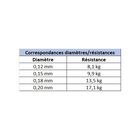 Tresse X-Line Power Plus 8x Jaune 135m - Tresses | Pacific P&ecirc;che