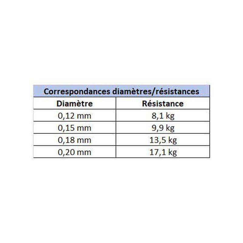 Tresse X-Line Power Plus 8x Jaune 135m - Tresses | Pacific P&ecirc;che