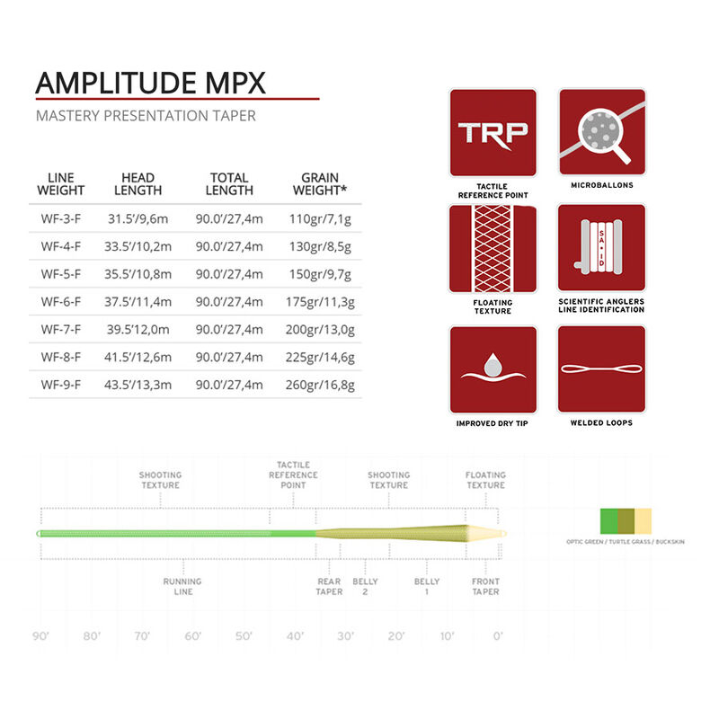 Soie flottante scientific anglers amplitude mpx wf - Flottantes | Pacific P&ecirc;che