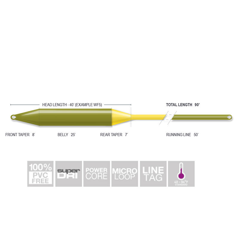 Soie Flottante Airflo Super Dri Elite Fly WF 27.5m - Flottantes | Pacific Pêche