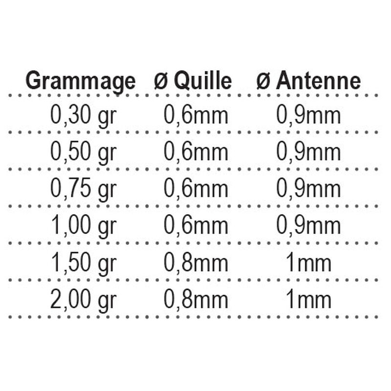 Flotteur coup fun fishing br3 - Flotteurs Coup | Pacific Pêche