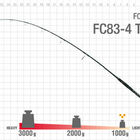 Canne lancer zenaq fokeeto tuna fc83-4 2.52m 40-60 lbs - Cannes | Pacific P&ecirc;che