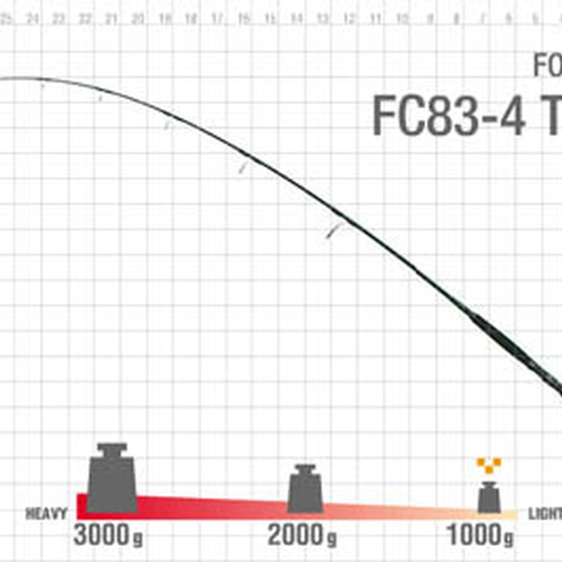 Canne lancer zenaq fokeeto tuna fc83-4 2.52m 40-60 lbs - Cannes | Pacific P&ecirc;che