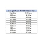 Nylon carnassier asso diamonds 150m - Nyons | Pacific P&ecirc;che