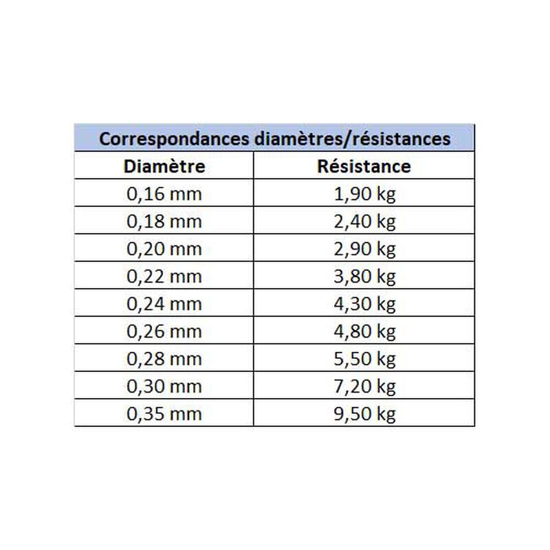 Nylon carnassier asso diamonds 150m - Nyons | Pacific P&ecirc;che