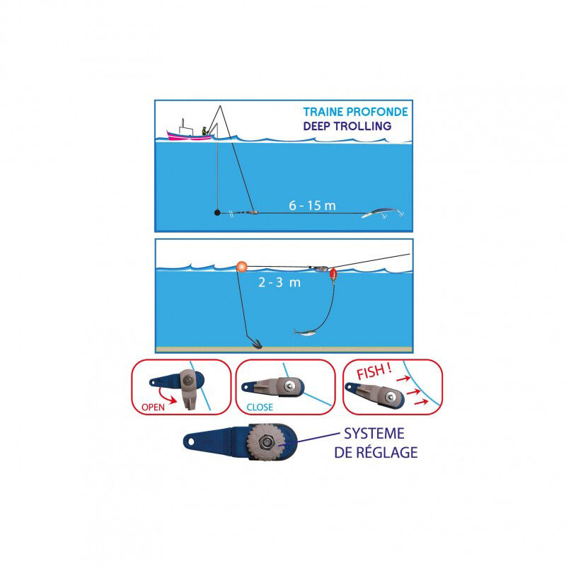 Pince déclencheuse flashmer pour pêche à la traîne 25cm - Matériaux Bas de Ligne | Pacific Pêche