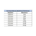 Tresse power pro verte 135m - Tresses | Pacific P&ecirc;che