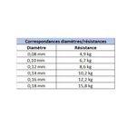 Tresse carnassier daiwa tournament 8 braid evo chartreuse 135m - Tresses | Pacific Pêche