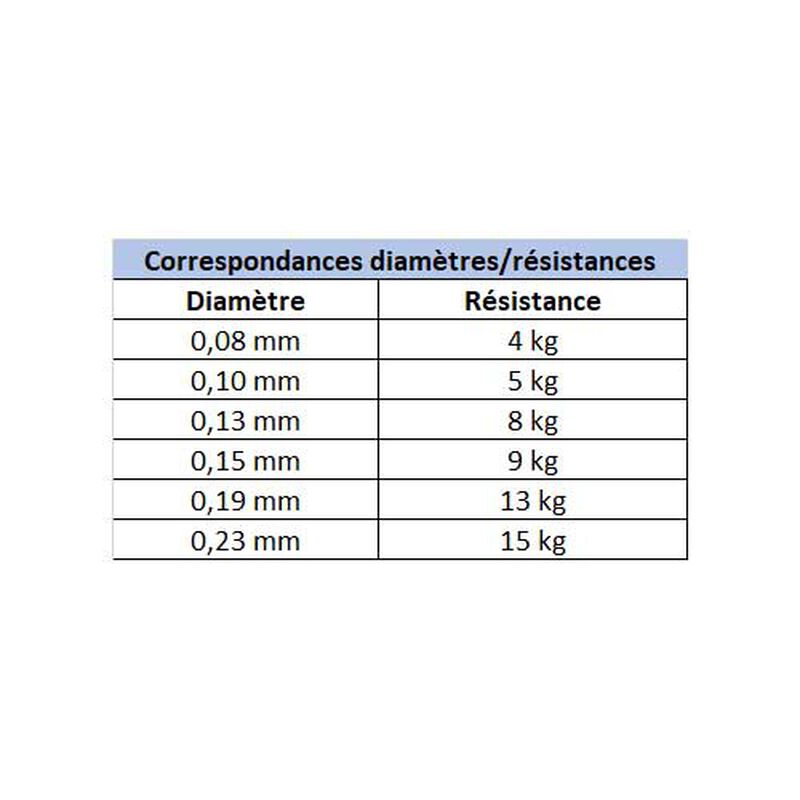Tresse power pro jaune 135m - Tresses | Pacific Pêche