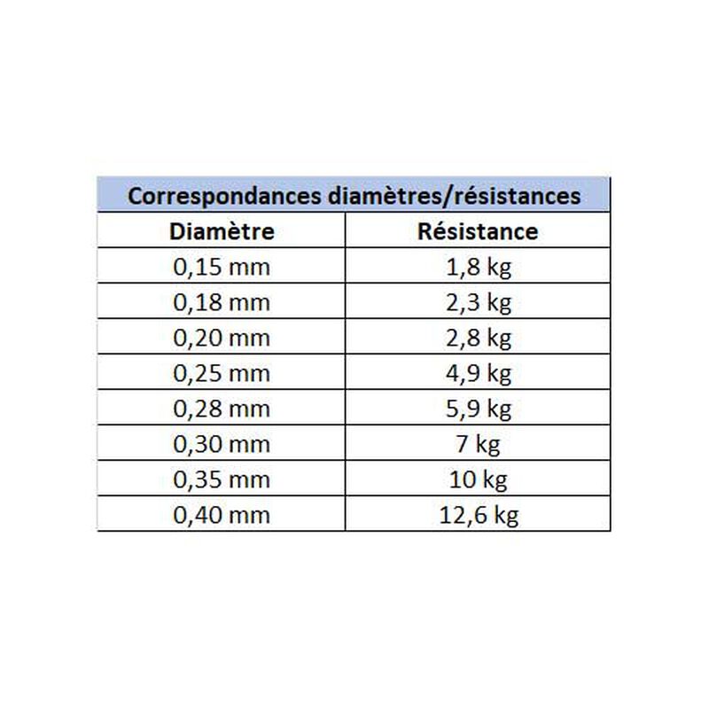 Fluorocarbone carnassier berkley trilene fluorocarbon clear 150m - Fluorocarbones | Pacific Pêche