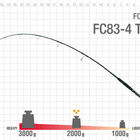 Canne lancer zenaq fokeeto tuna fc83-4 2.52m 40-60 lbs - Cannes | Pacific P&ecirc;che