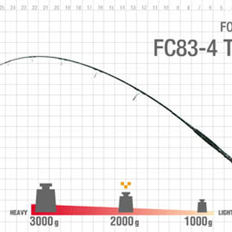 Canne lancer zenaq fokeeto tuna fc83-4 2.52m 40-60 lbs - Cannes | Pacific P&ecirc;che