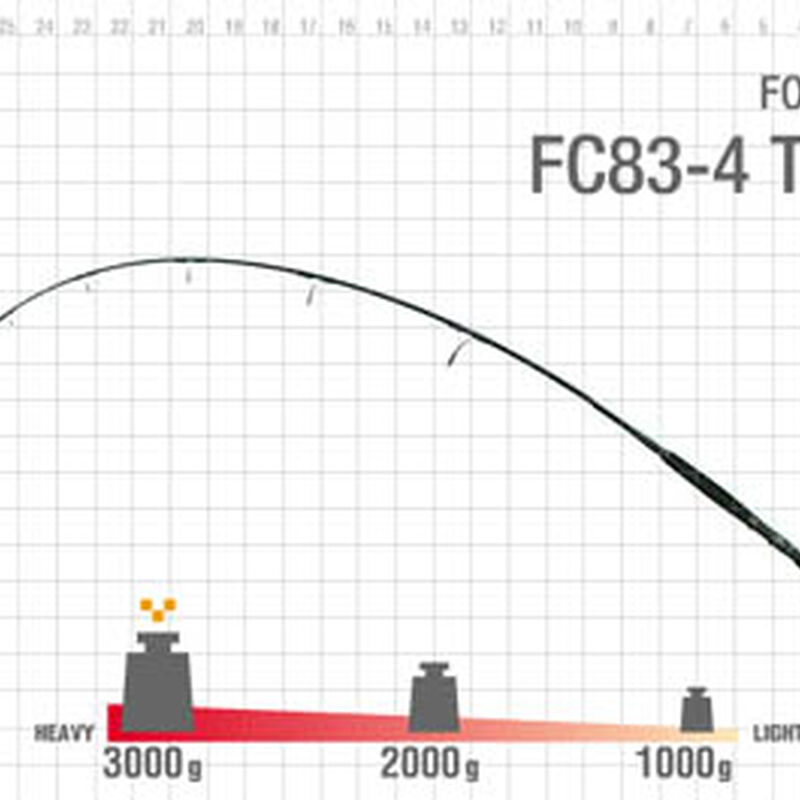 Canne lancer zenaq fokeeto tuna fc83-4 2.52m 40-60 lbs - Cannes | Pacific P&ecirc;che