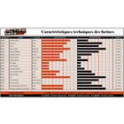 Farine Teos Mais Surfine 1kg - Amorces | Pacific Pêche