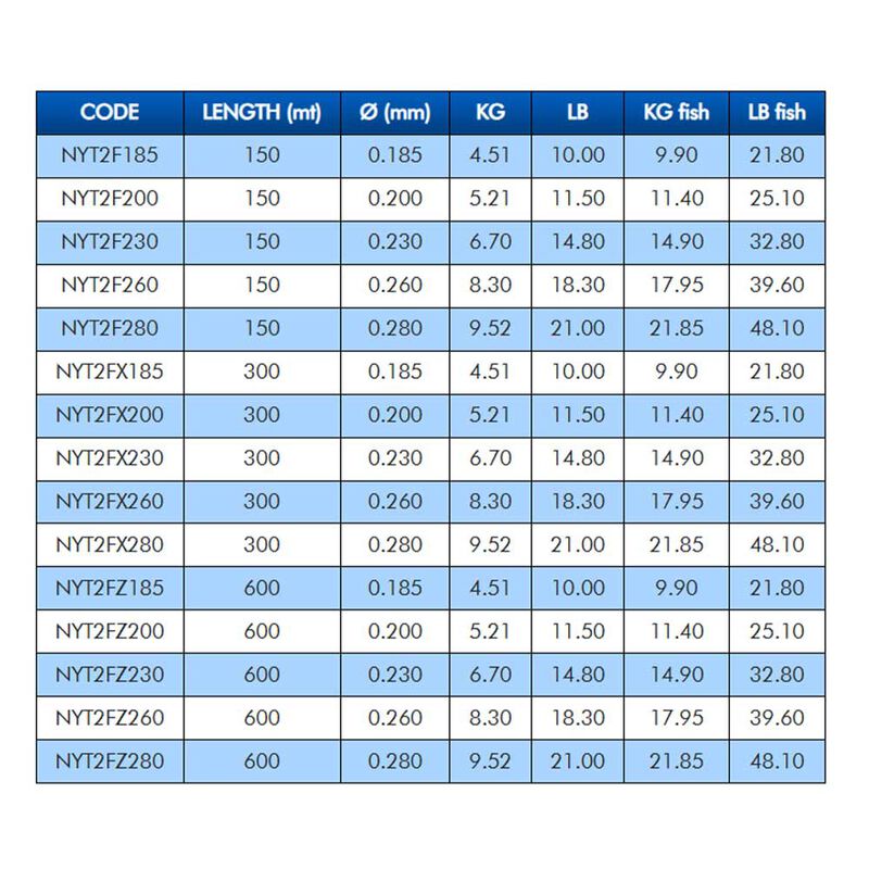 Nylon Colmic T-Due Feeder Fast Sinking 300m - Nylons Feeder | Pacific P&ecirc;che