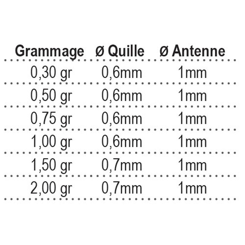 Flotteur coup fun fishing br4 - Flotteurs Coup | Pacific P&ecirc;che